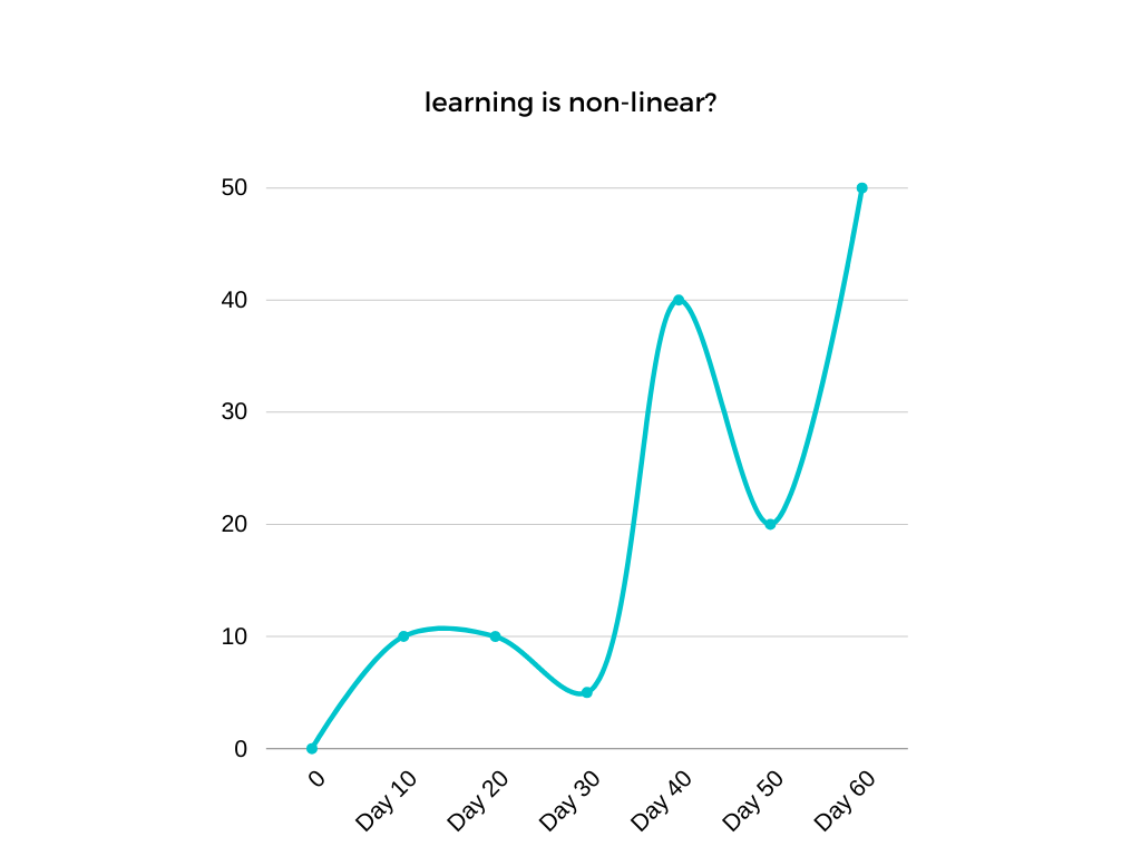 non-linear-learning