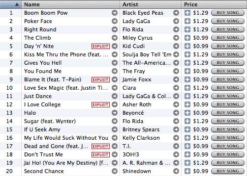 iTunes 99 cents song